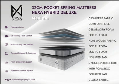 The Luxury Plush Nexus 2000 Pocket Spring Pillow Top - Plush